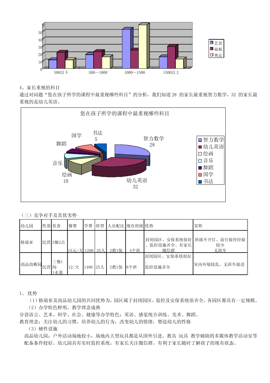 淘气堡幼儿园扩大招生方案11月_第2页