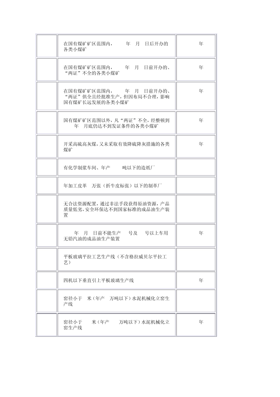 淘汰产品目录_第2页