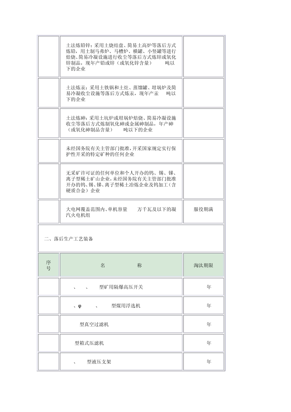 淘汰产品目录_第3页