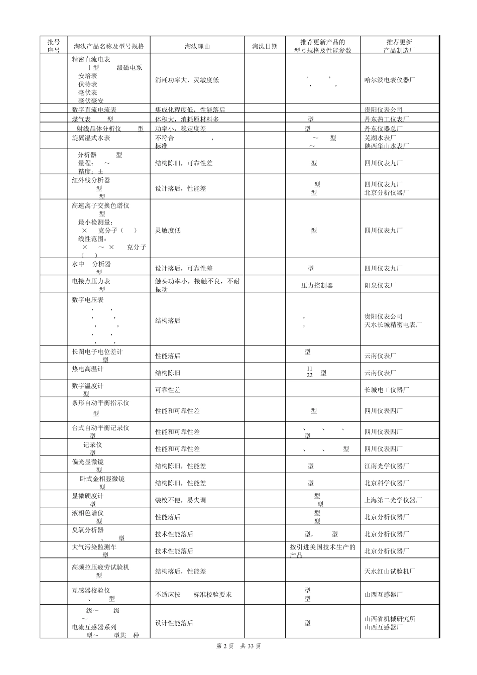 淘汰电机产品目录_第2页