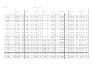 淘汰落后电机替换型号3