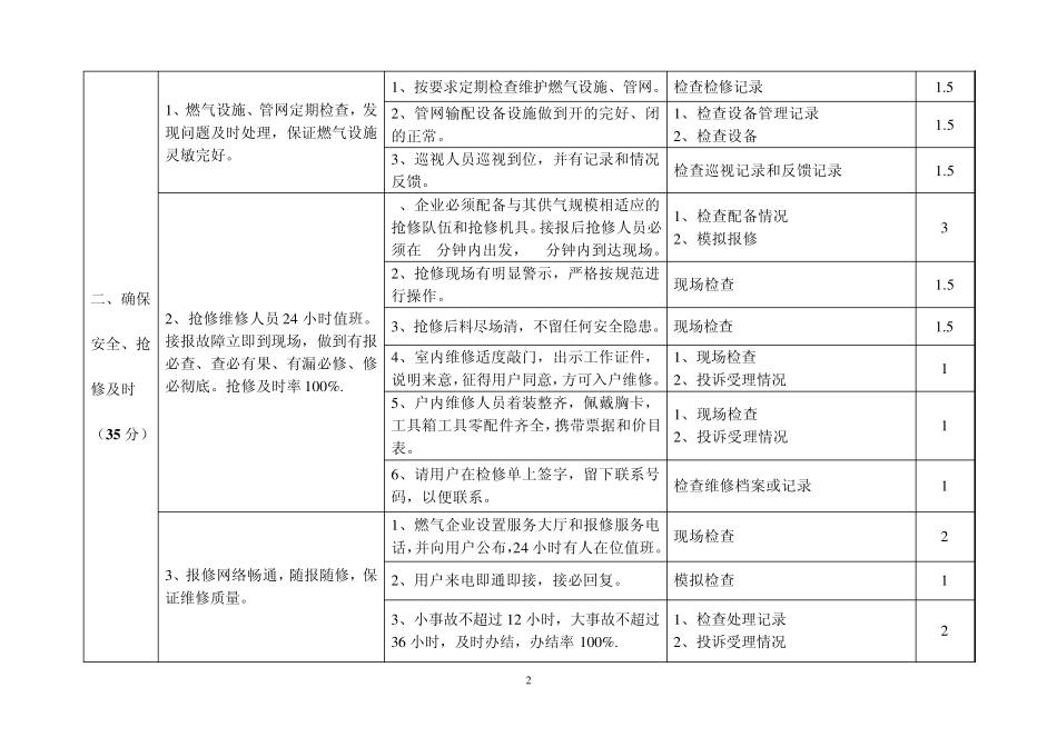 淮南市燃气行业服务规范考核办法_第2页
