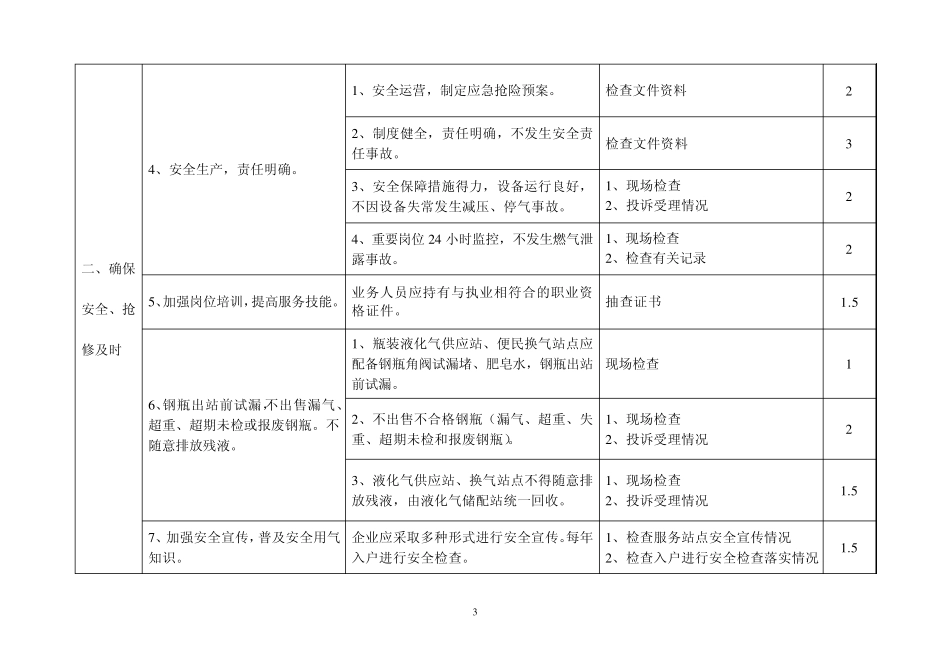 淮南市燃气行业服务规范考核办法_第3页
