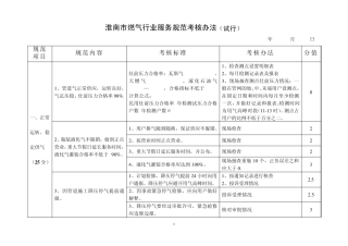 淮南市燃气行业服务规范考核办法