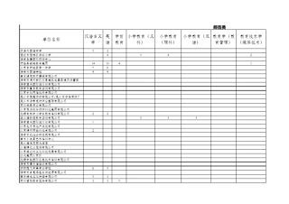 淮安市部分企业