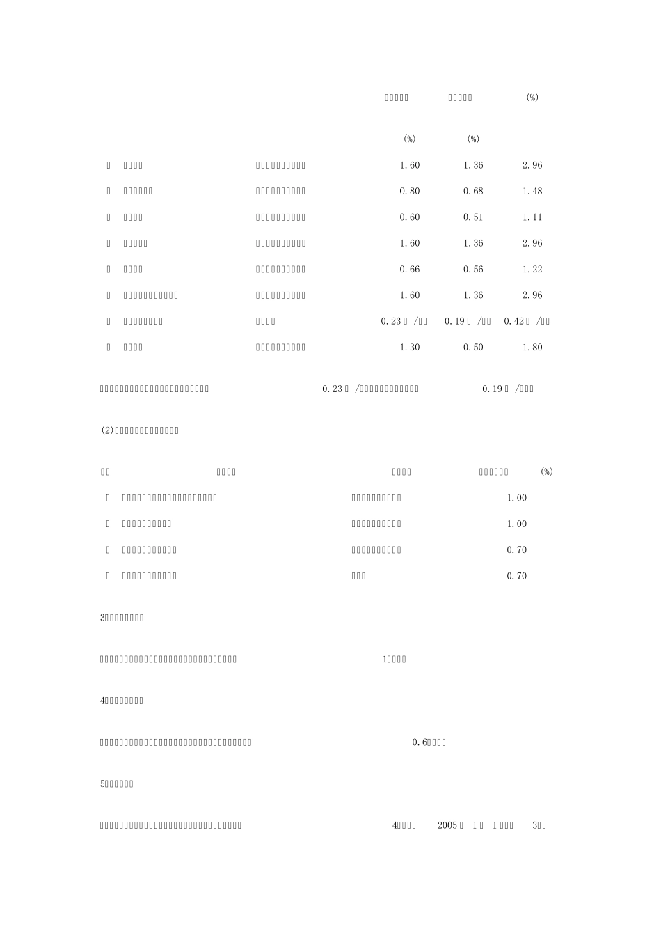 淮建办(2004)79号_第3页