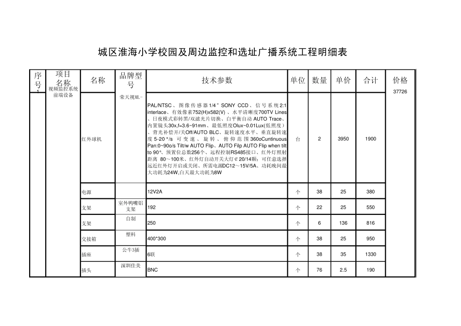 淮海小学监控明细表(附品牌型号)_第2页