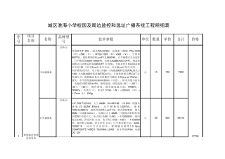 淮海小学监控明细表(附品牌型号)