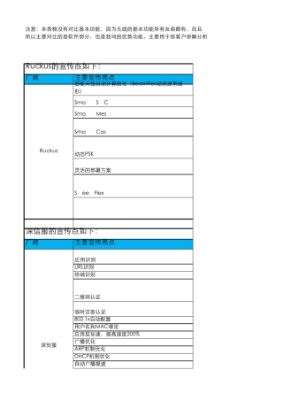 深信服VSRuckus优势对比