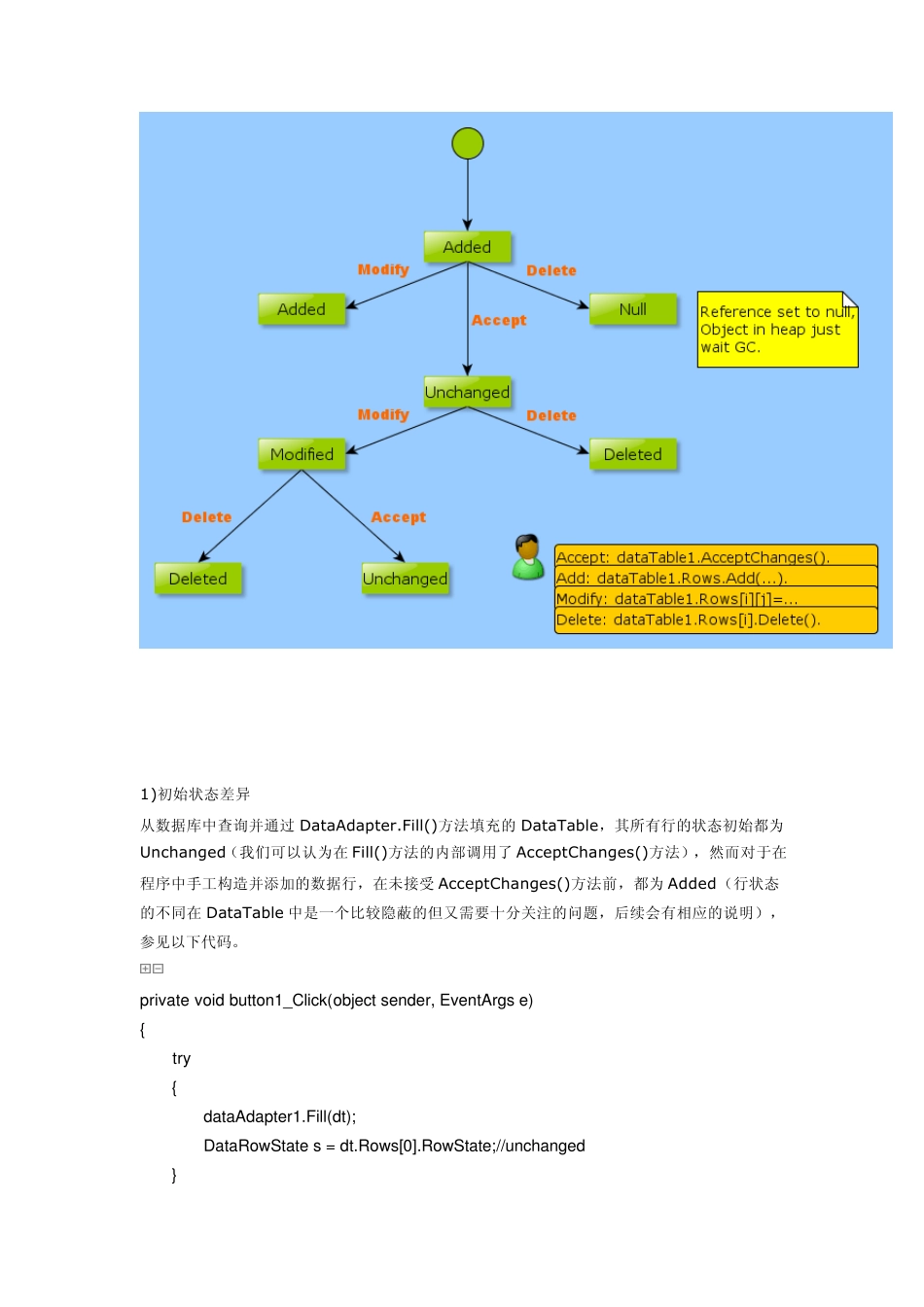 深入.NETDataTable_第3页