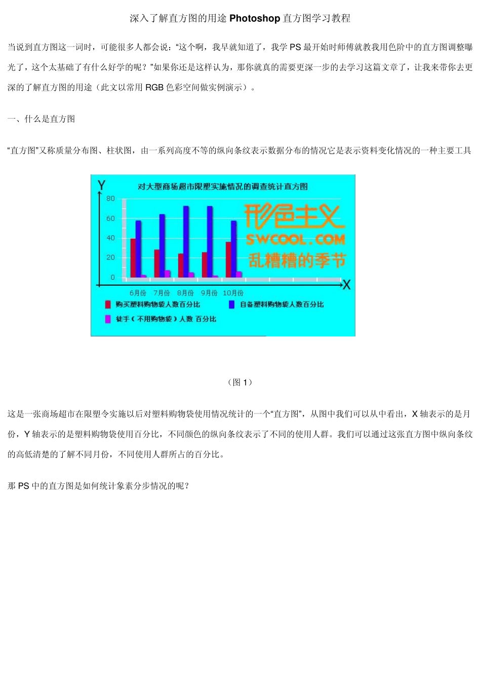 深入了解直方图的用途Photoshop直方图学习教程_第1页