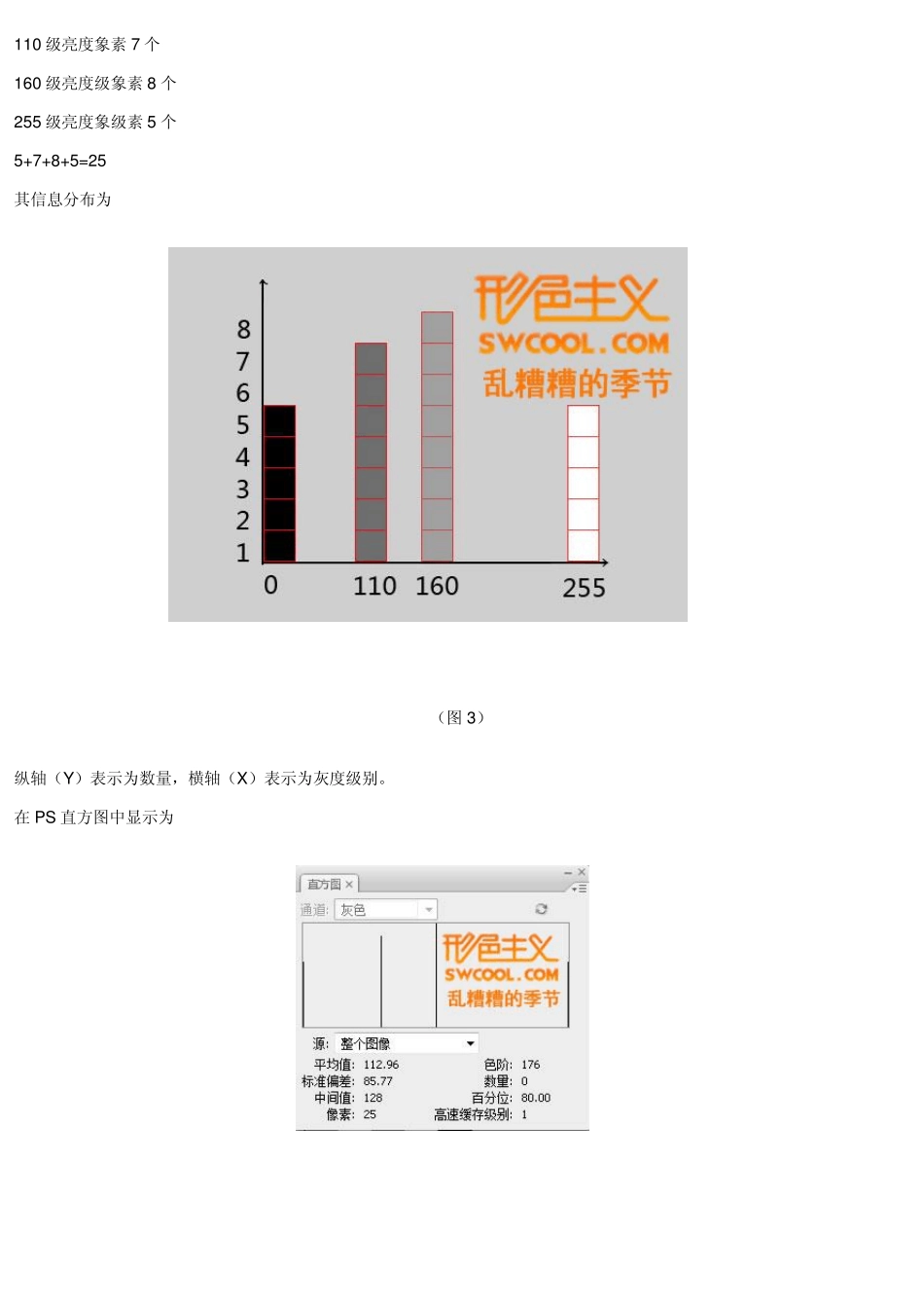 深入了解直方图的用途Photoshop直方图学习教程_第3页