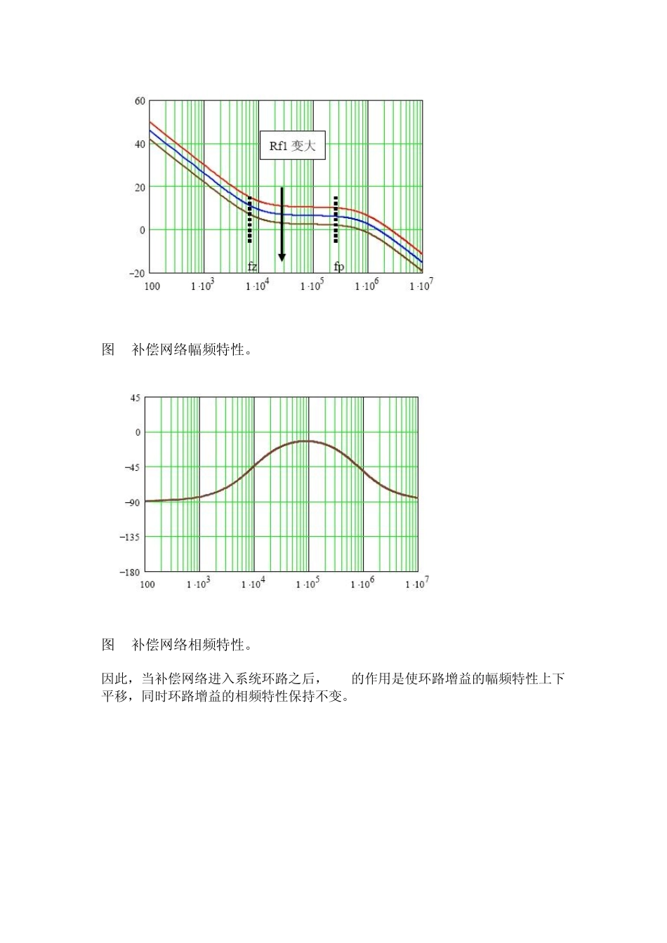 深入浅出Buck变换器反馈电阻作用_第3页