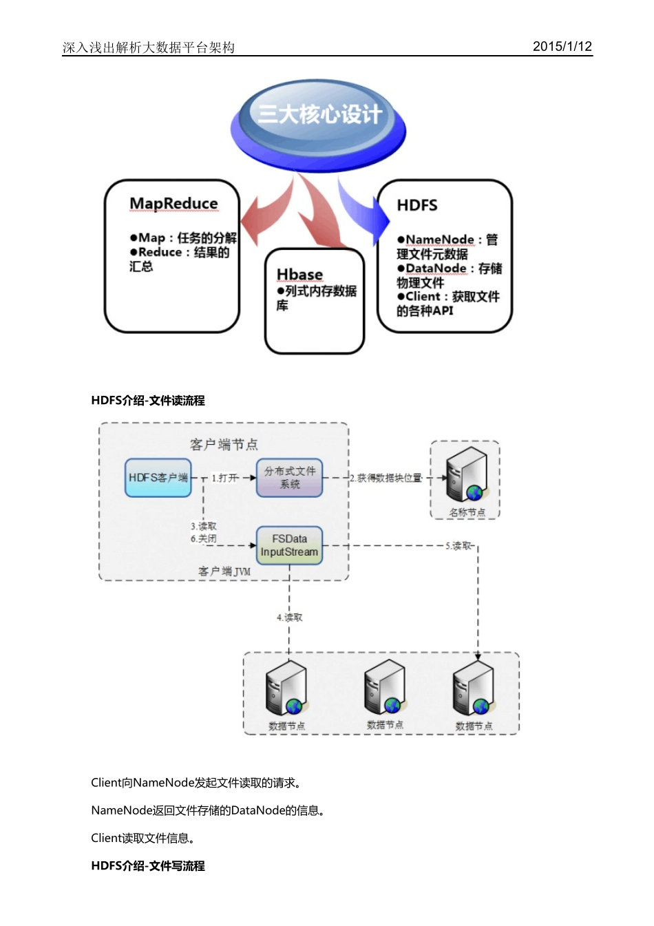 深入浅出解析大数据平台架构_第3页