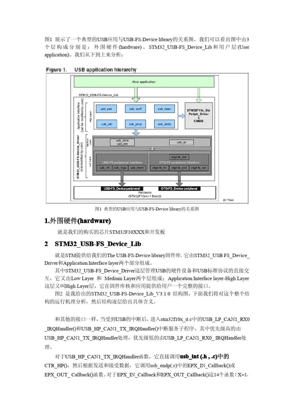 深入解析STM32_USBFSDevice_Lib库_第2页