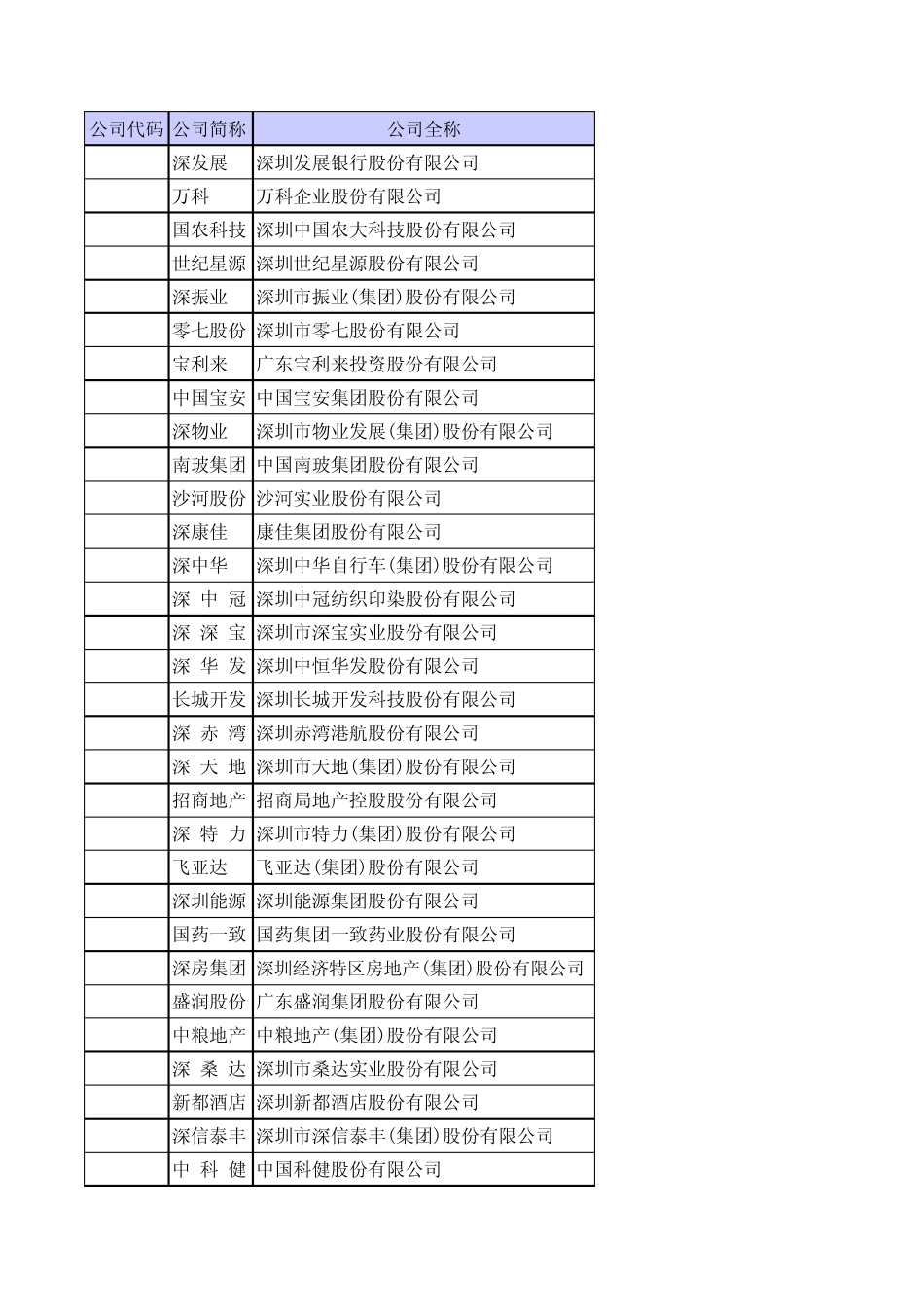 深圳上市公司明细_第1页