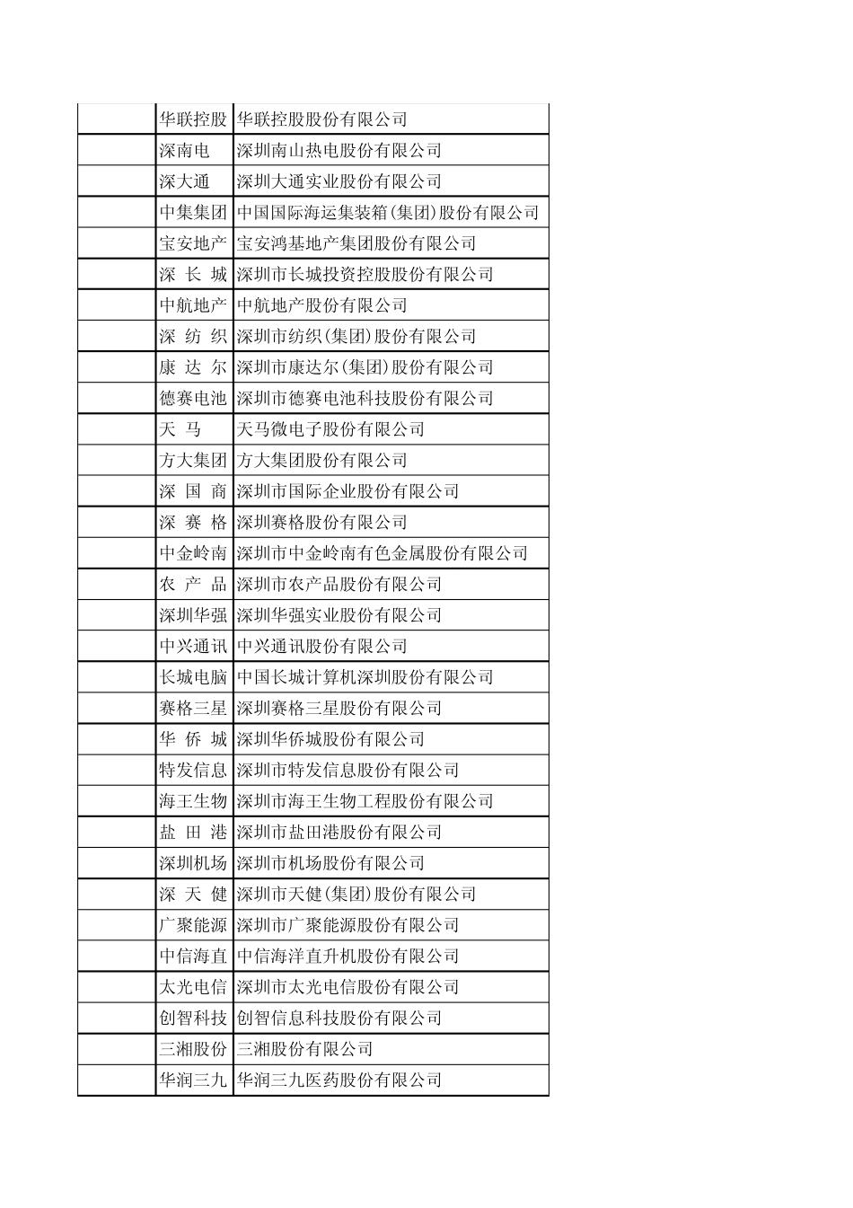 深圳上市公司明细_第2页