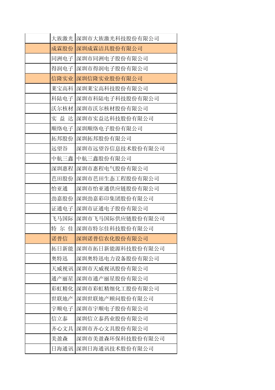 深圳上市公司明细_第3页