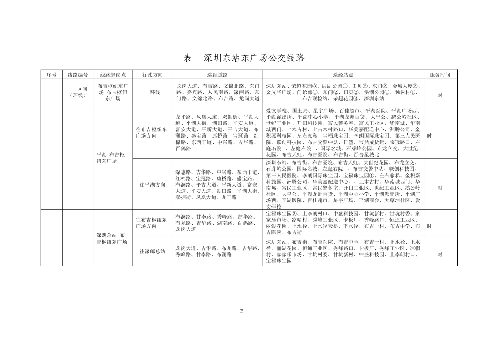 深圳东站直达公交车线路,运营时刻,站点分布doc_第2页