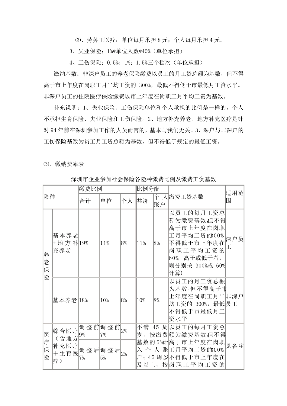 深圳五险一金_第3页