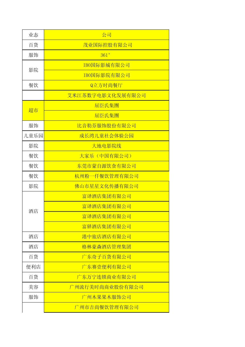 深圳会议品牌商修订版_第1页