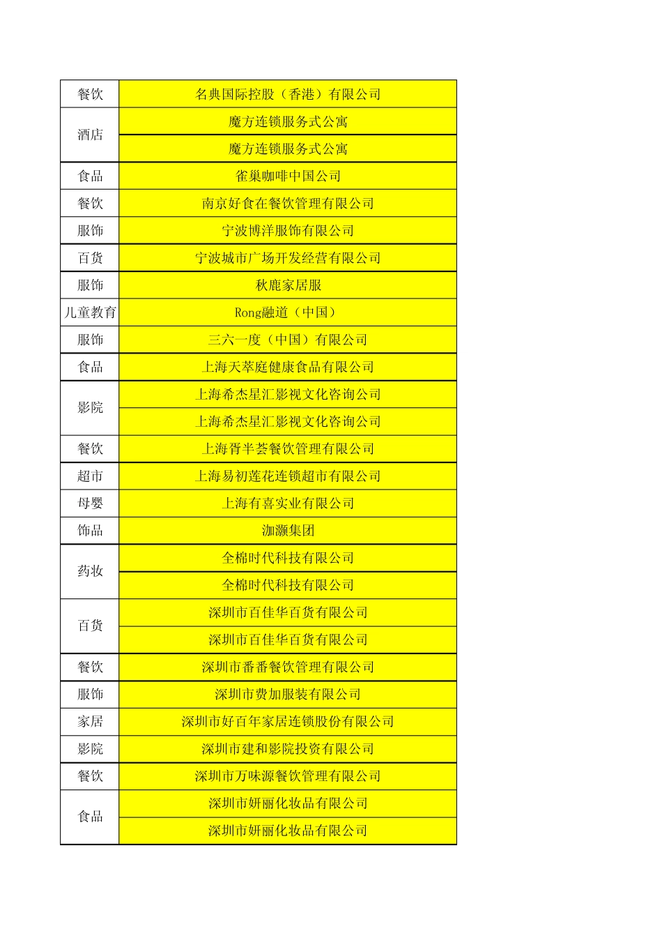 深圳会议品牌商修订版_第3页