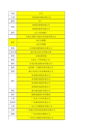 深圳会议品牌商修订版