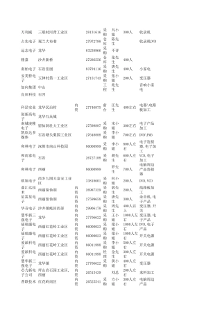 深圳公司采购电话150个