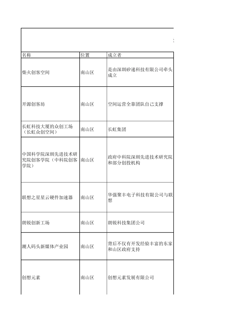 深圳创客空间_第1页