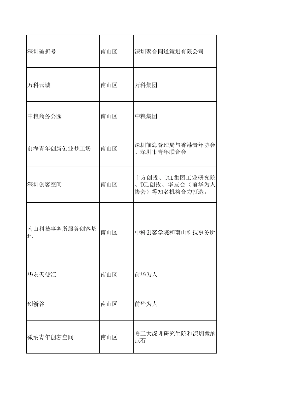 深圳创客空间_第2页