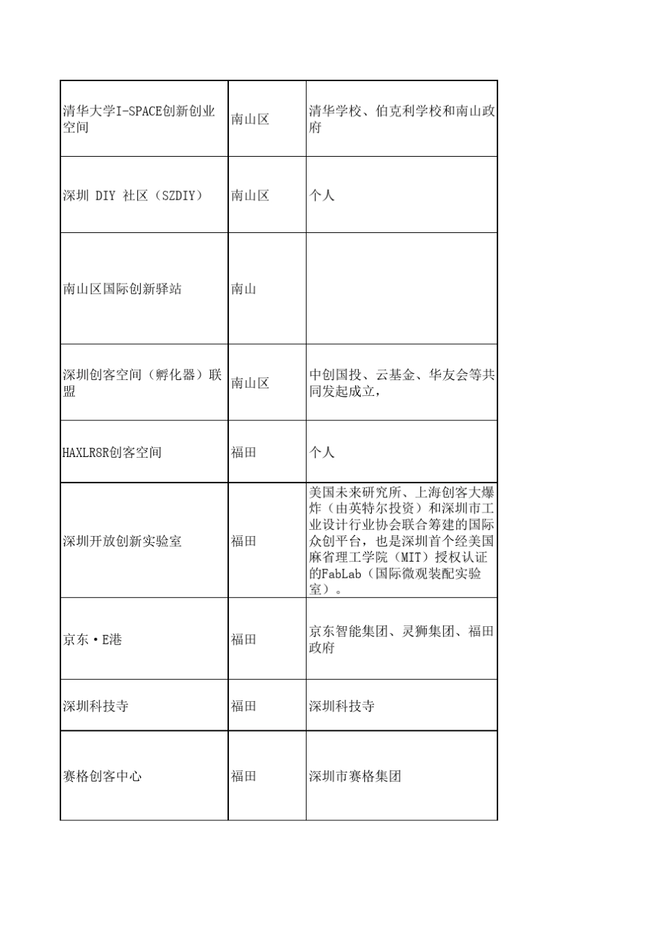 深圳创客空间_第3页