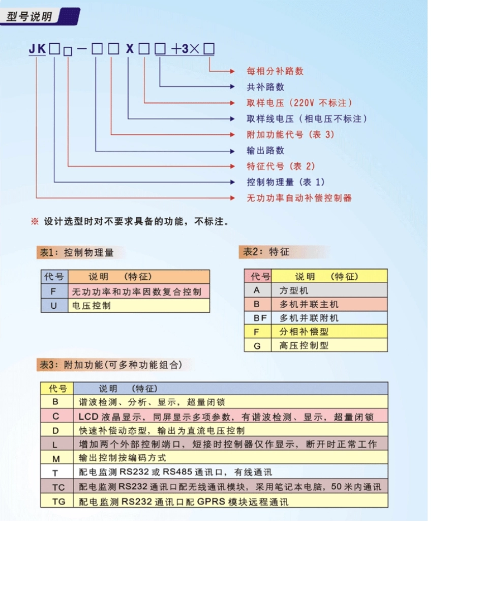 深圳华冠JKF电容补偿控制器说明书_第2页
