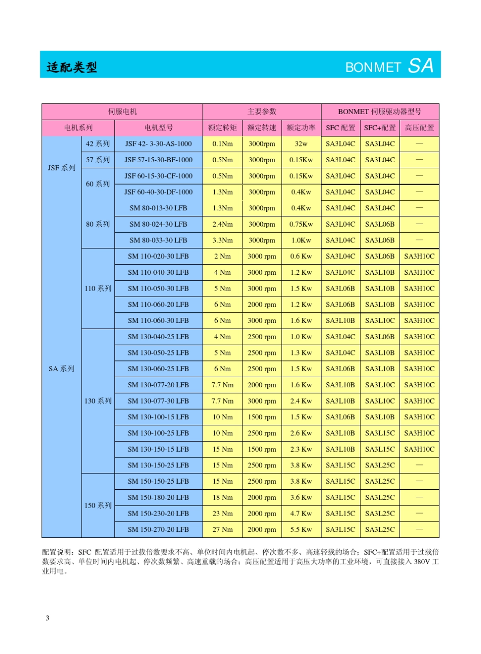 深圳博美德伺服电机手册中文_第3页