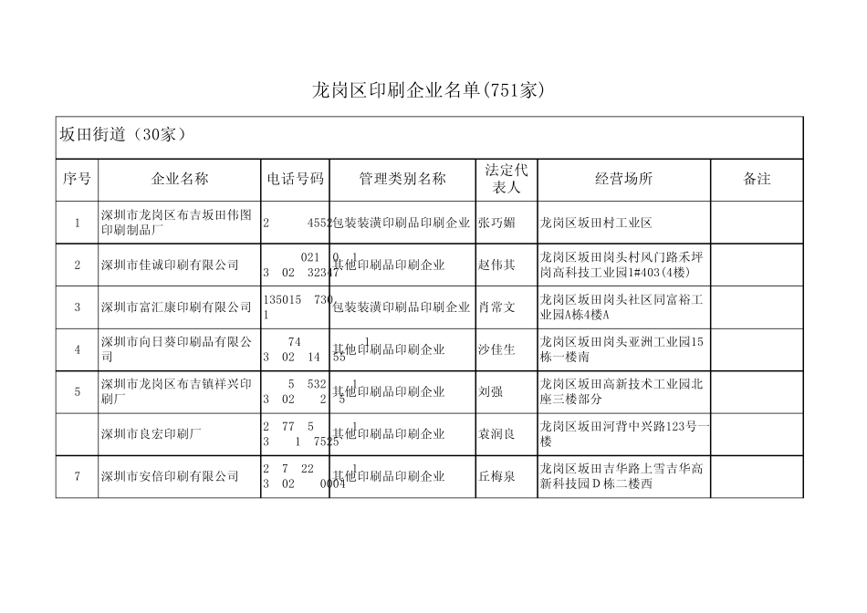 深圳印刷企业汇总_第1页
