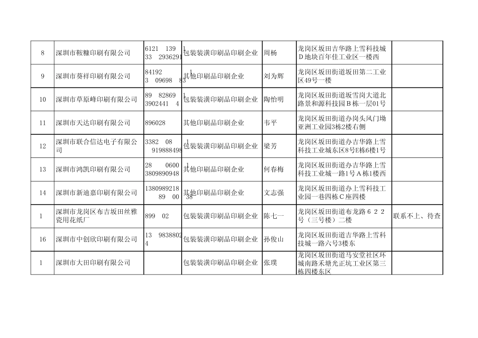 深圳印刷企业汇总_第2页