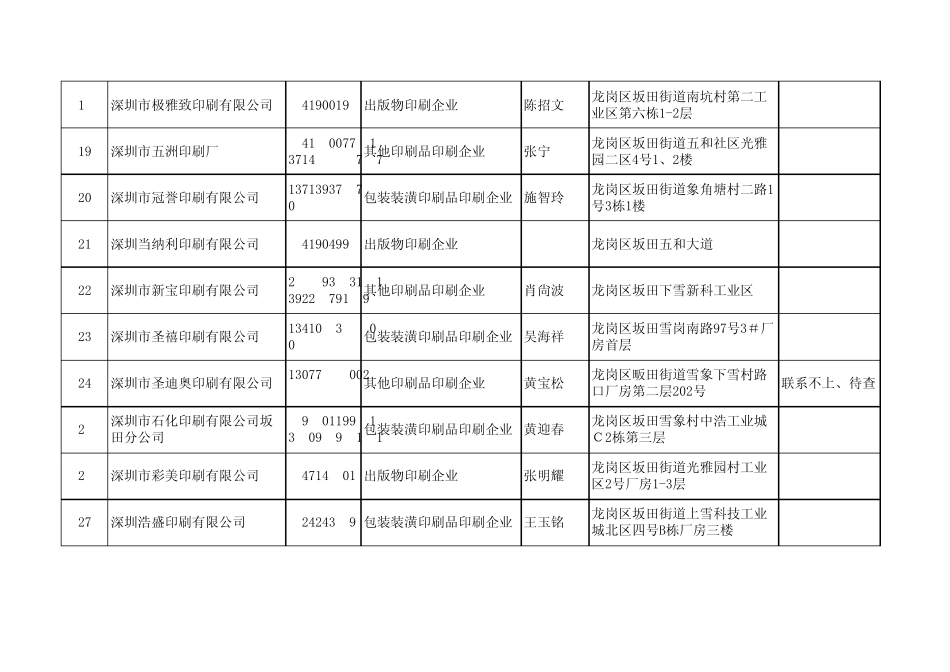 深圳印刷企业汇总_第3页
