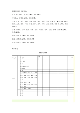 深圳发出常用快递价格表