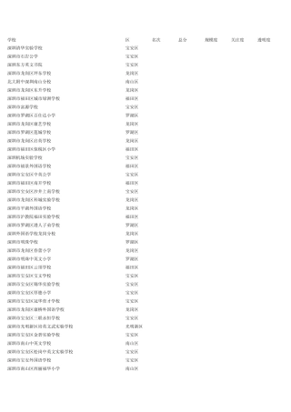 深圳各民办学校