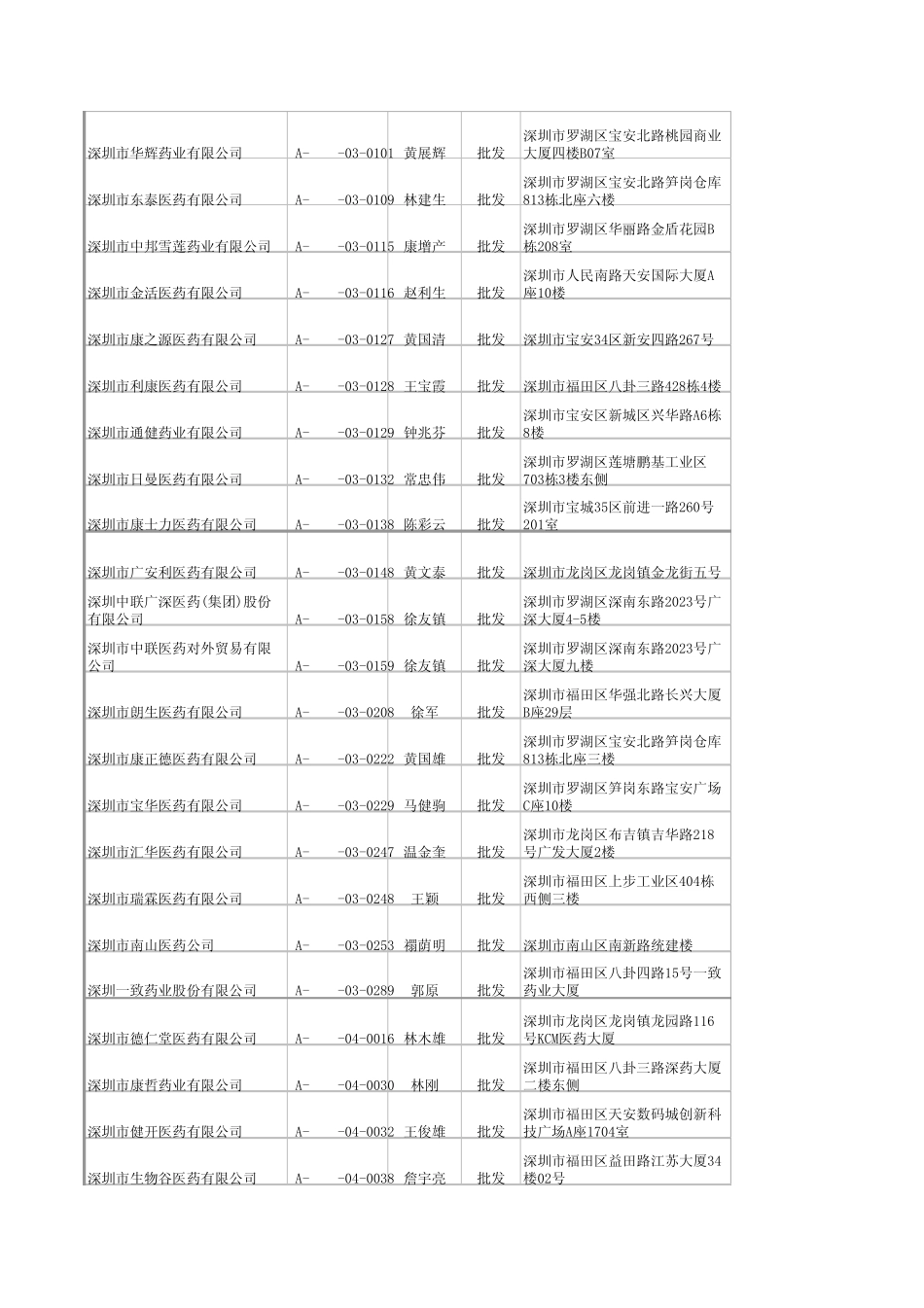 深圳各医药公司联系方式_第2页
