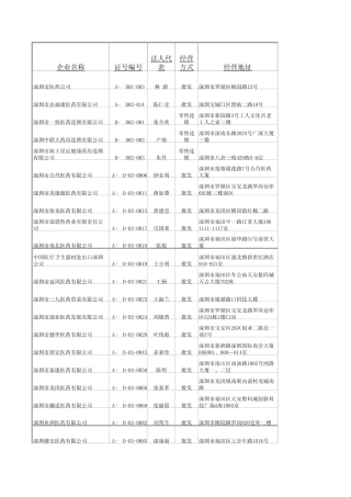 深圳各医药公司联系方式