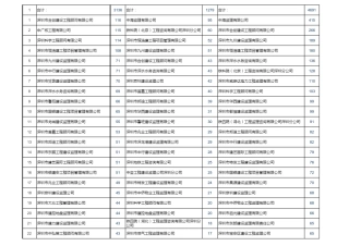 深圳各监理公司情况