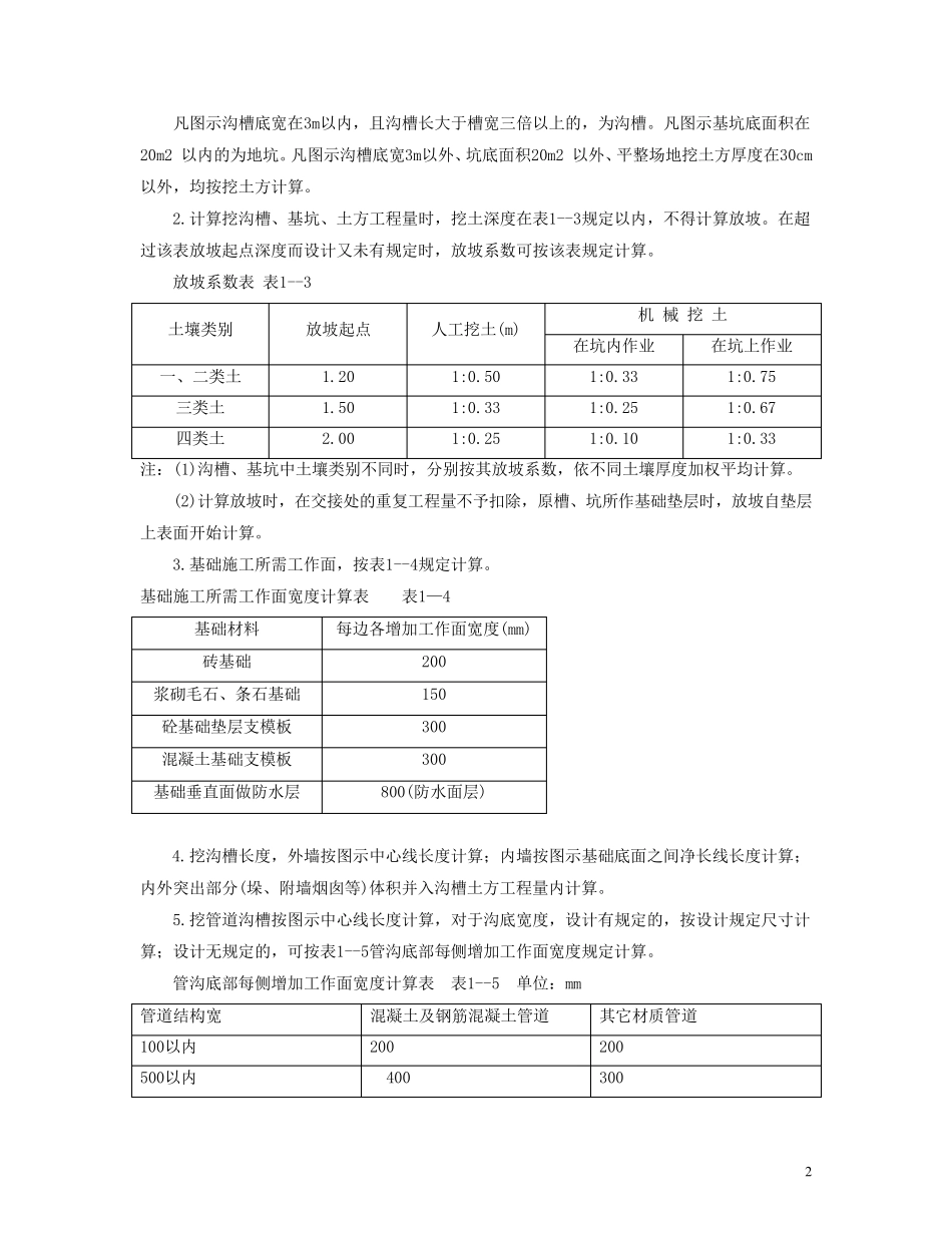 深圳园林定额(2000)_第2页
