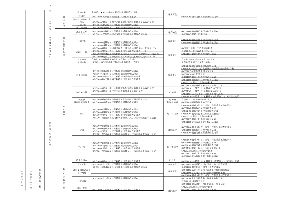 深圳地铁9号线9103标分部、子分部分项子分项划分一览表_第2页