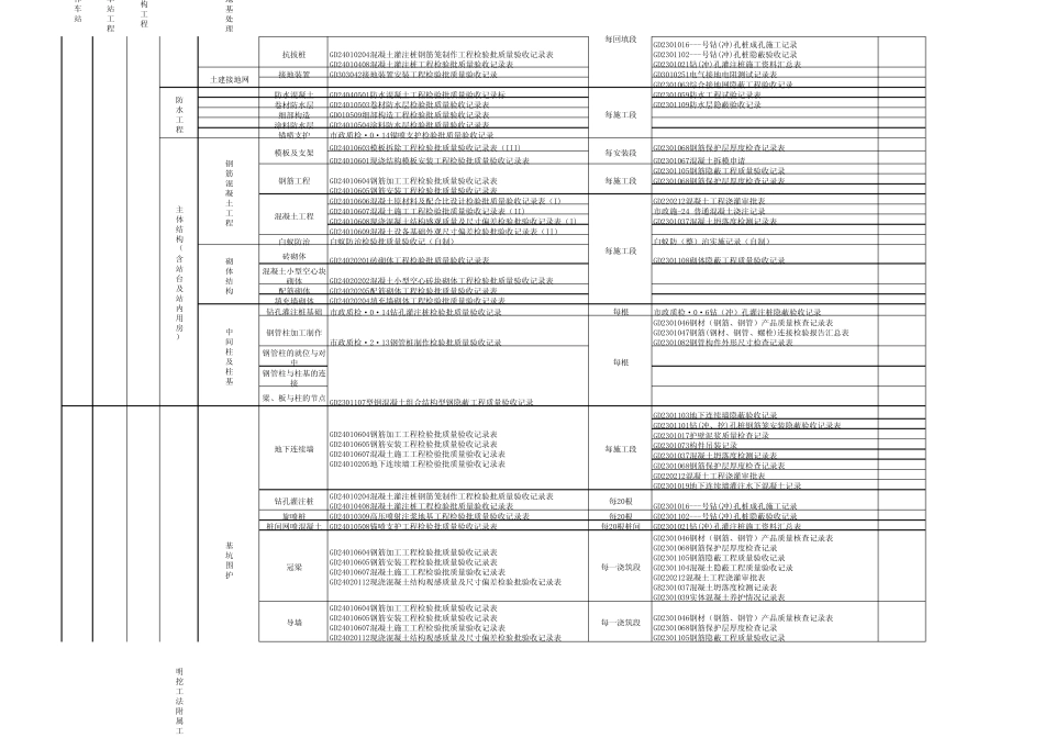 深圳地铁9号线9103标分部、子分部分项子分项划分一览表_第3页