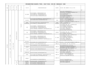 深圳地铁9号线9103标分部、子分部分项子分项划分一览表