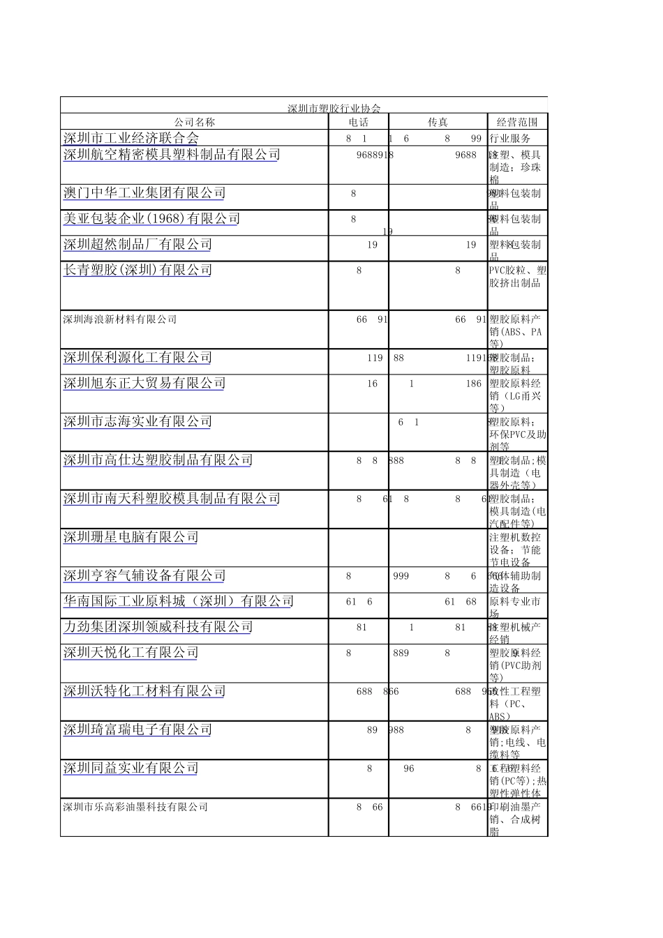 深圳塑胶行业_第1页