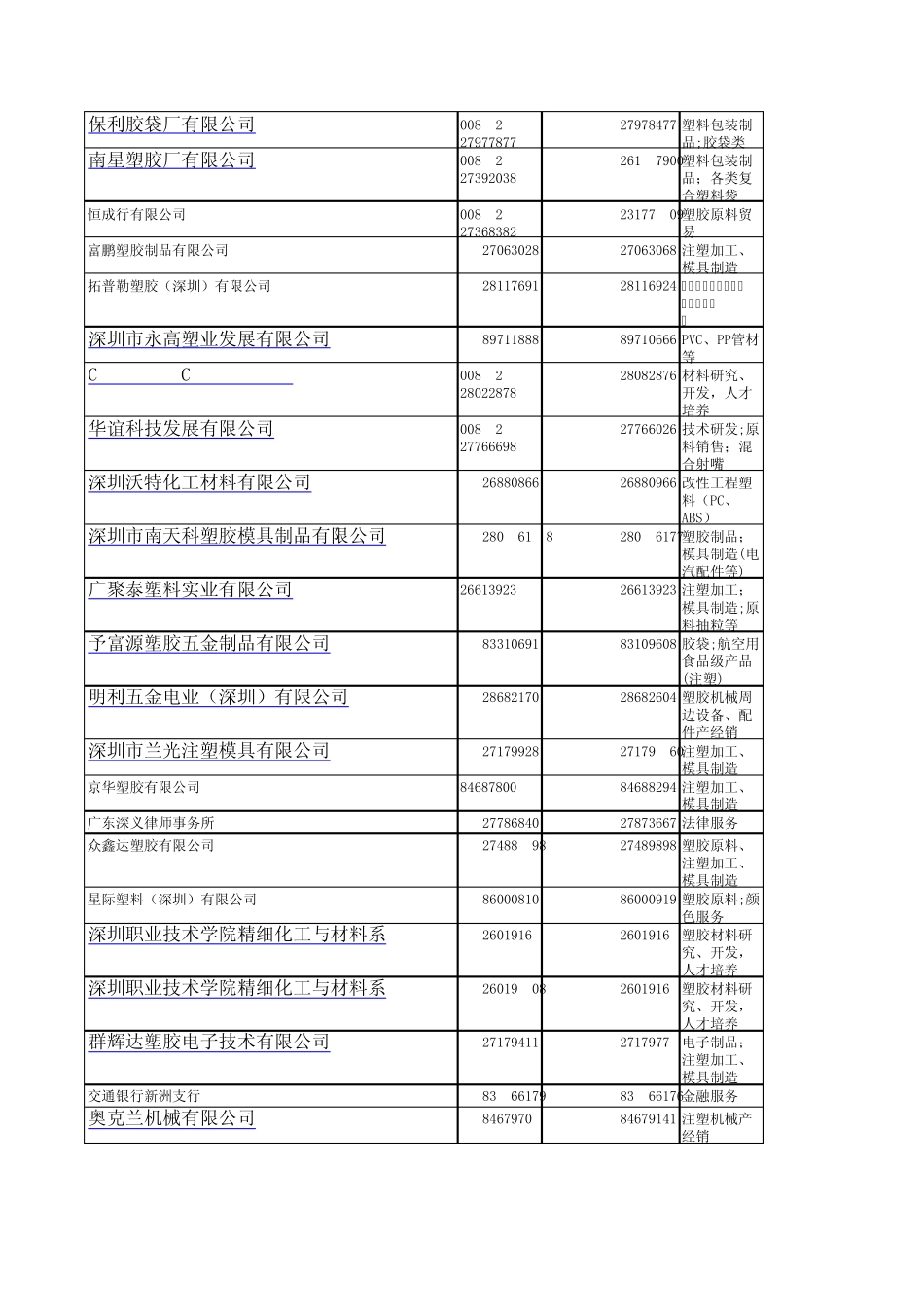 深圳塑胶行业_第2页