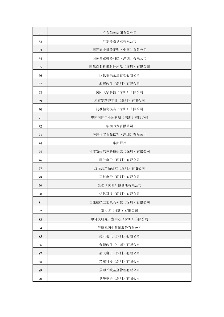 深圳外资企业目录_第3页