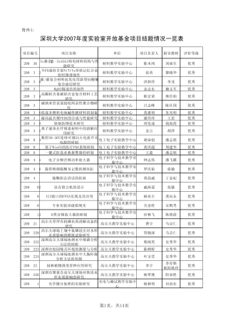 深圳大学2007年度实验室开放基金结题项目一览表