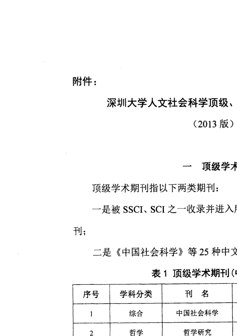 深圳大学人文社科顶级权威期刊目录_第2页